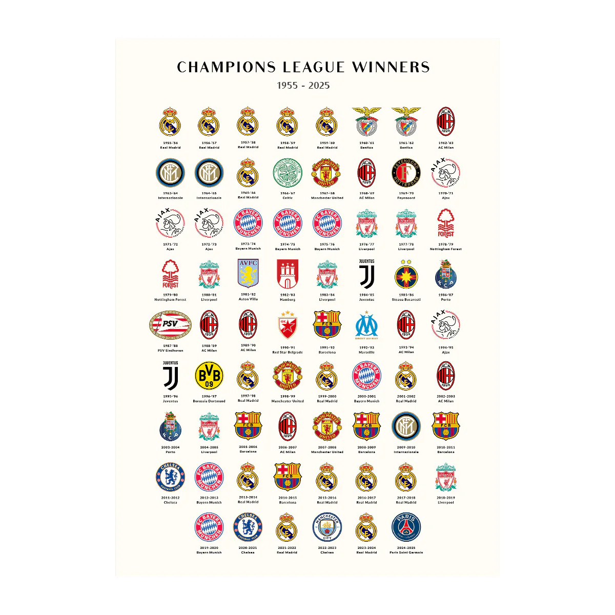 Affiche Champions League Winners 1955-2025