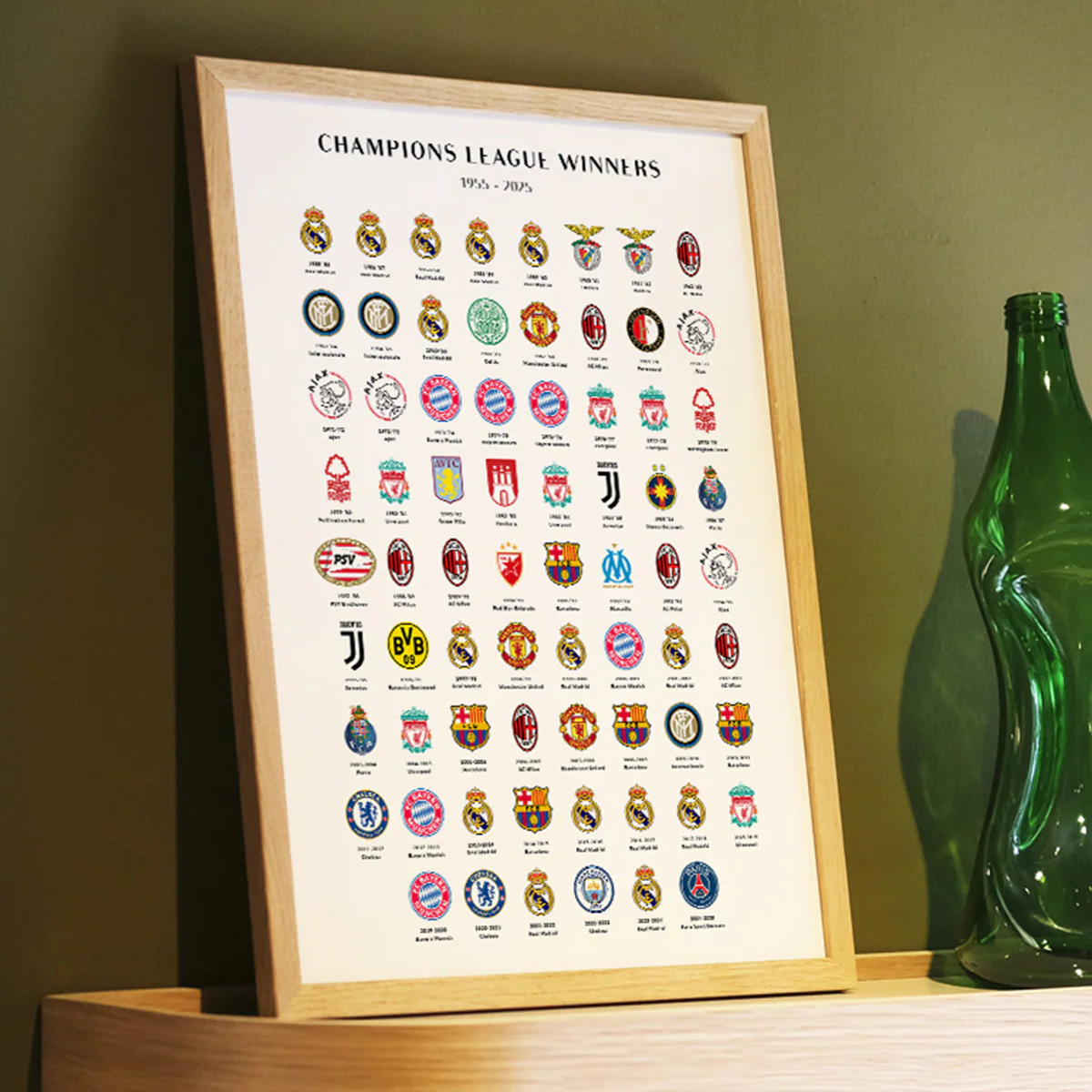 Affiche Champions League Winners 1955-2025 - Image 2