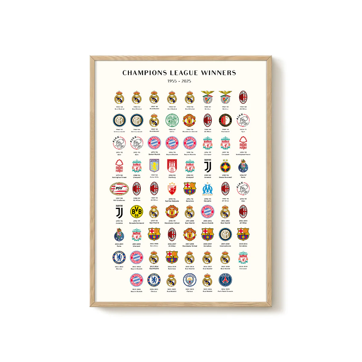 Affiche Champions League Winners 1955-2025 - Image 8