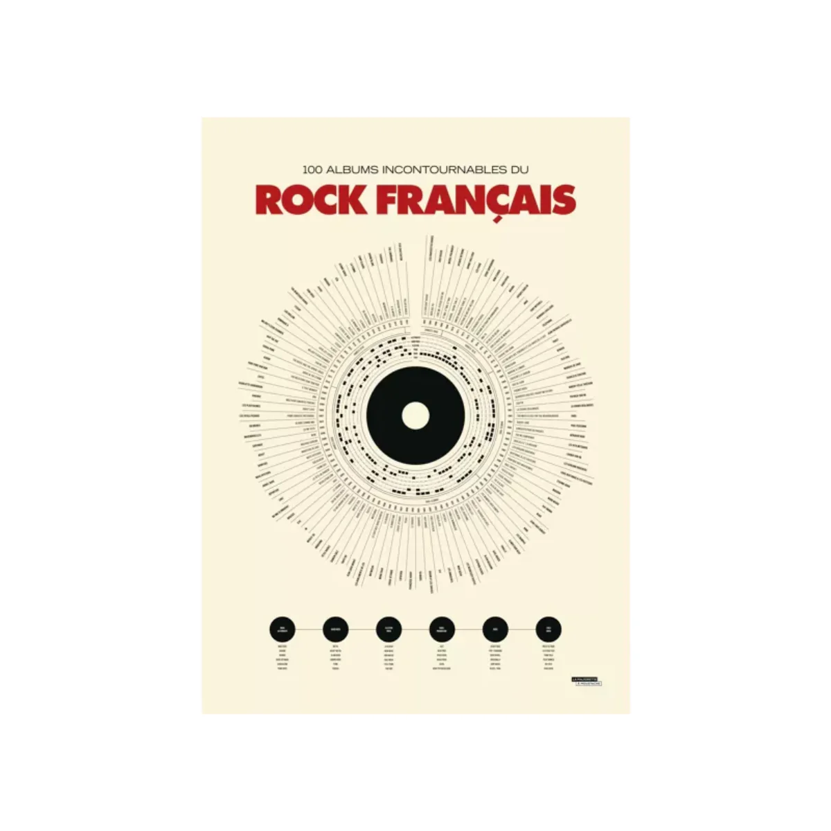 Affiche déco - Anthologie du rock - 50x70 cm