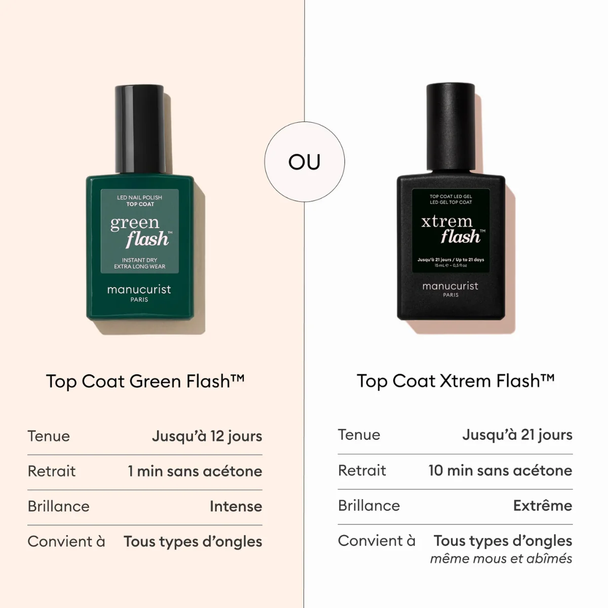 Top Coat Green Flash™ - 15ml - Image 4